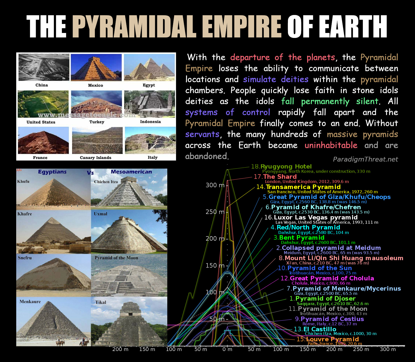 A  Empire is any empire that uses pyramids to communicate, headquarter, and maintain order.Such an empire existed in every age of the Earth - Golden, Dark, and Modern.