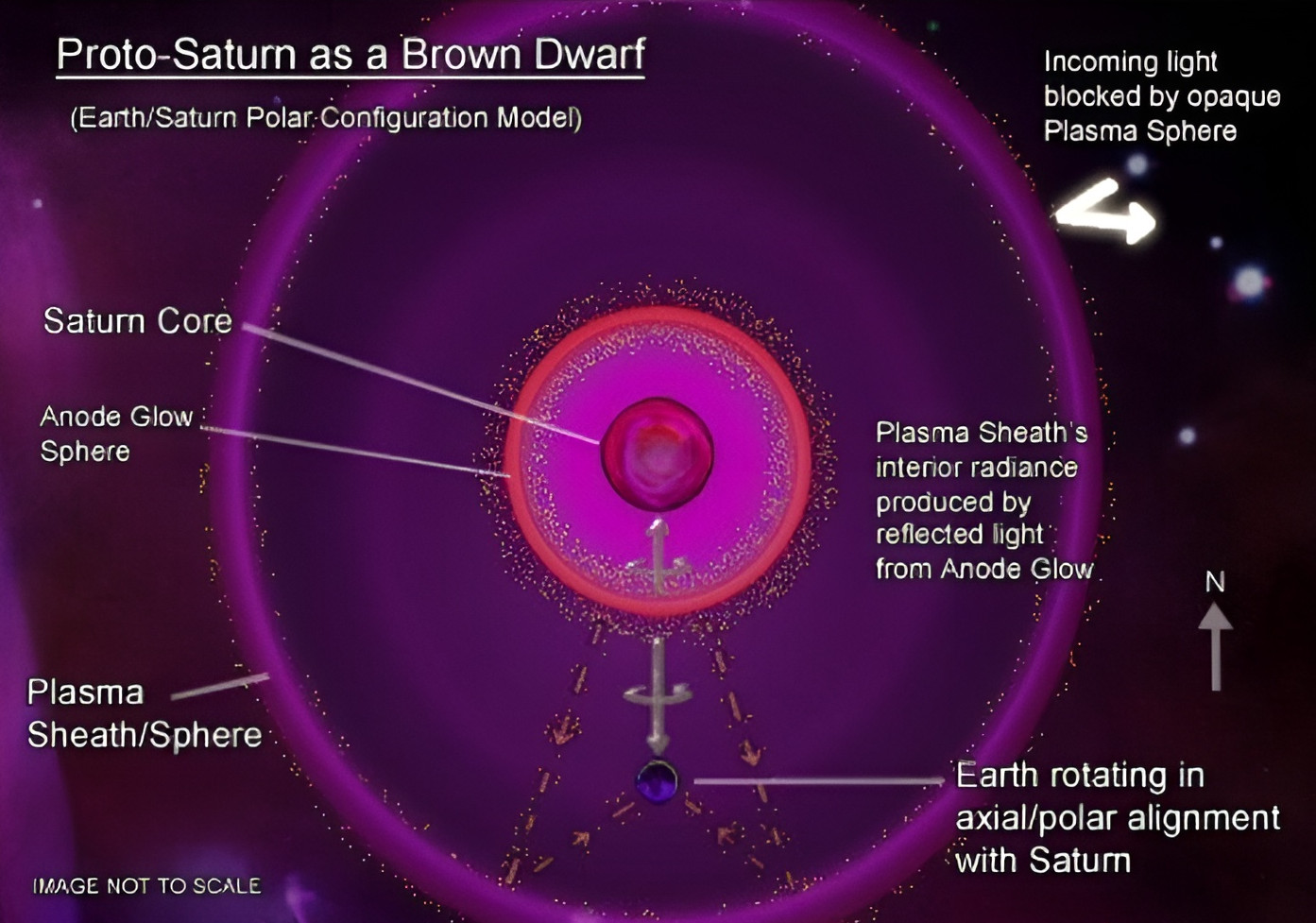 Before the Golden Age began, (Proto-)Saturn was once a Brown Dwarf System floating through our galaxy.