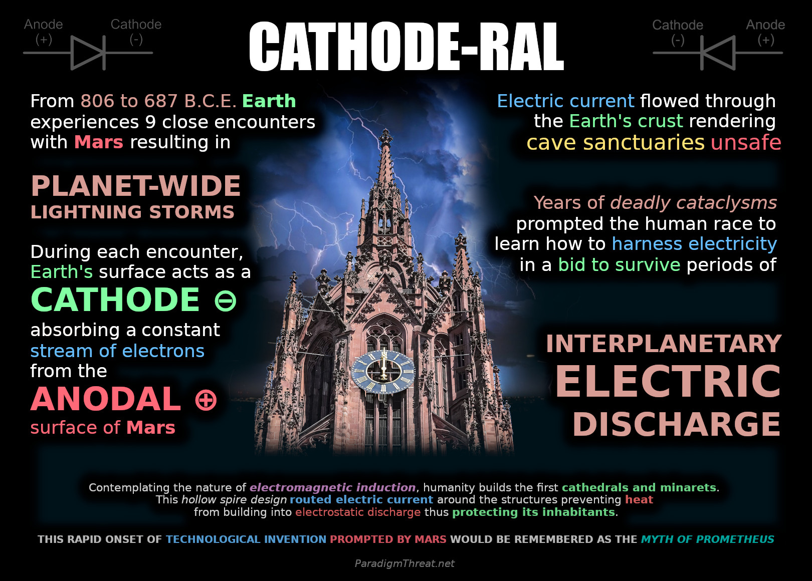 Contemplating the natureof ,humans built the first cathedrals and minarets between 806 and 687 B.C.E.