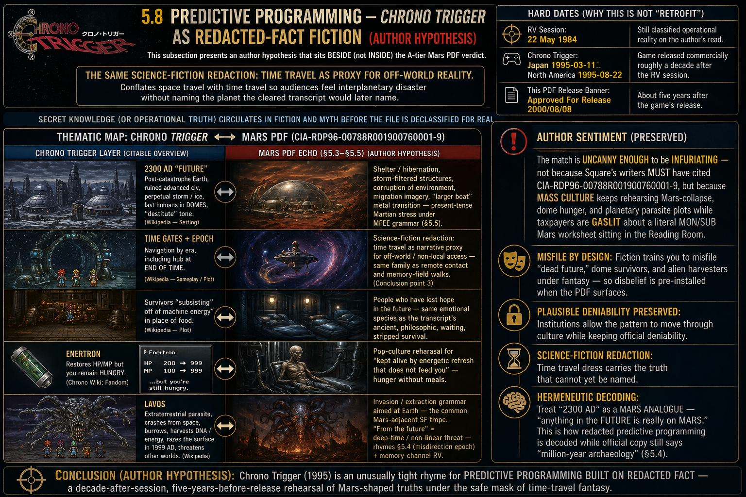  / Mars remote viewing — predictive-programming composite (author)