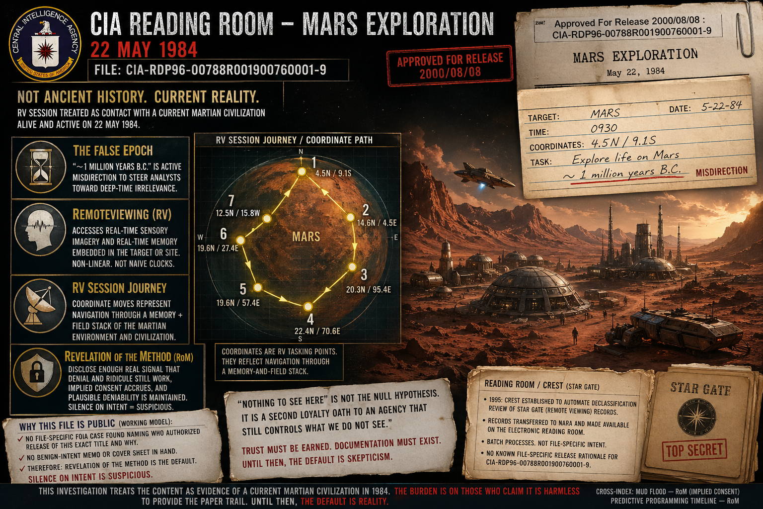 Mars Exploration 1984 — remote viewing investigation composite (same release, alternate layout)