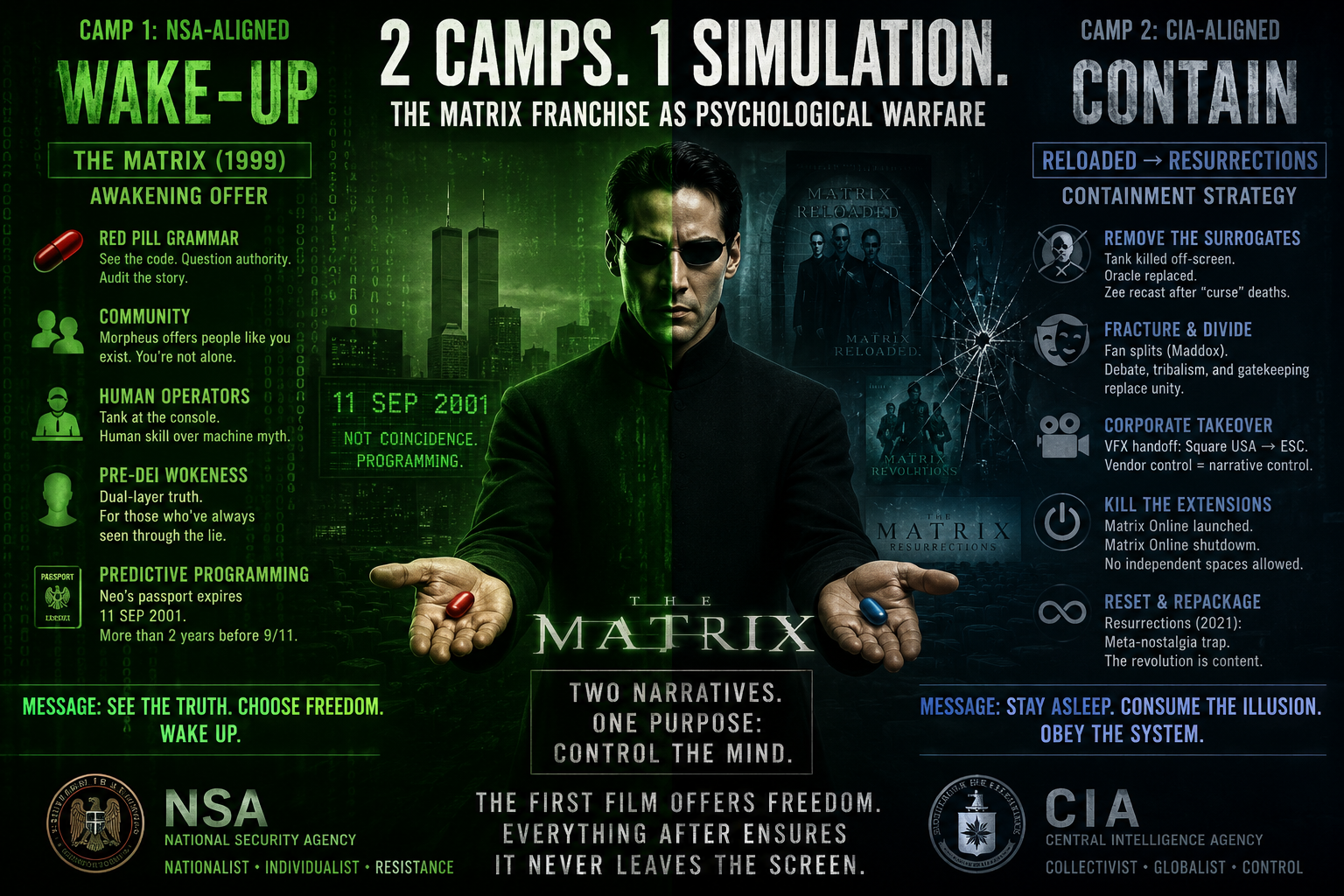 Not Like This — Matrix containment and the two-camp war for movies