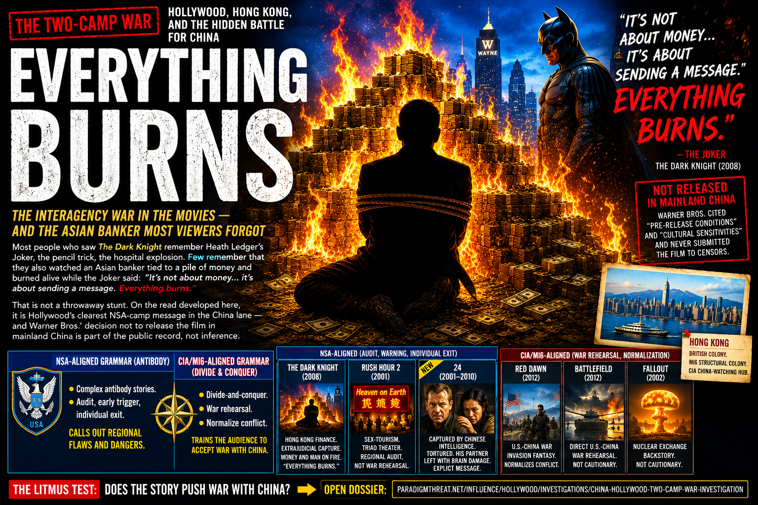 Everything Burns — The Dark Knight, Hong Kong finance, and the two-camp China/Hollywood war