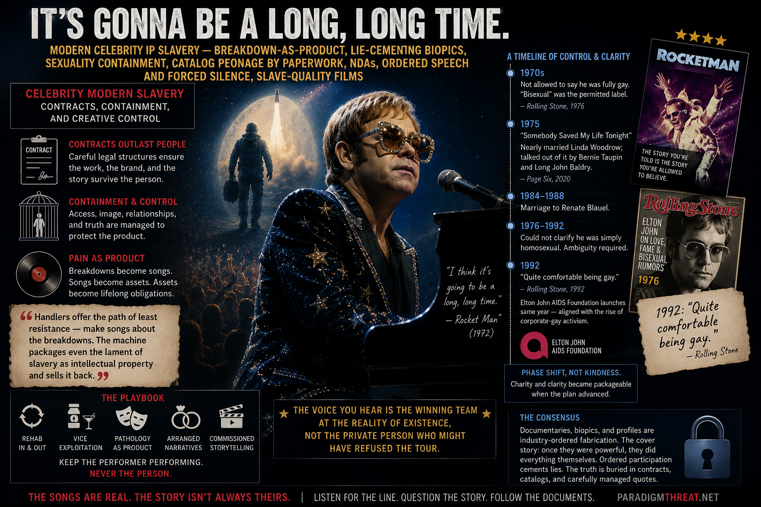 Modern celebrity slavery — IP containment, ordered speech, and creative control