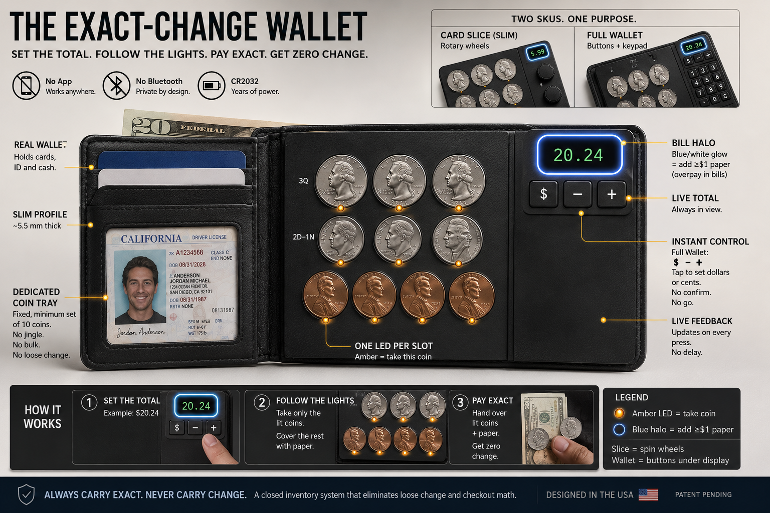 The Exact-Change Wallet — article header