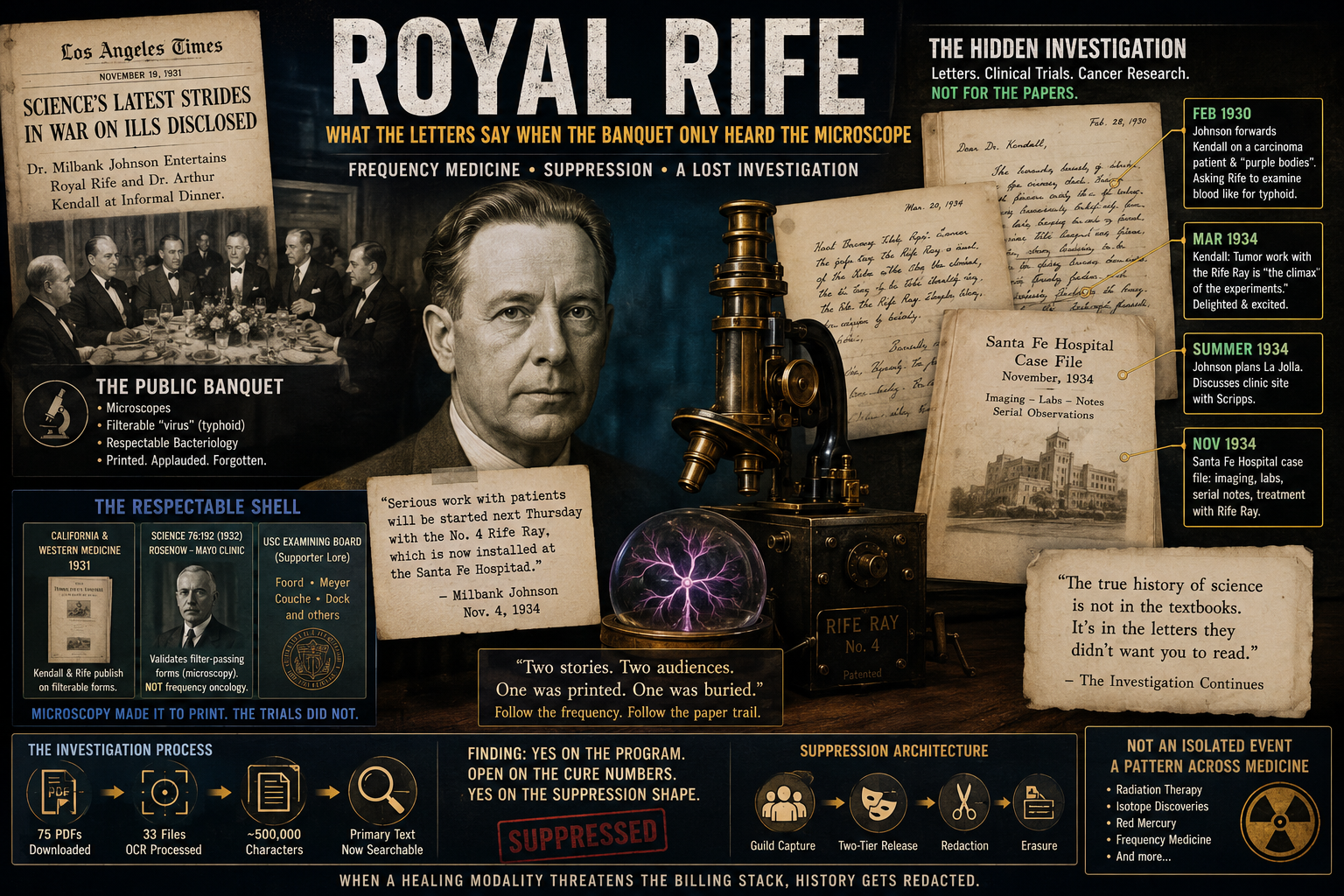 Royal Rife — what the letters say when the banquet only heard the microscope